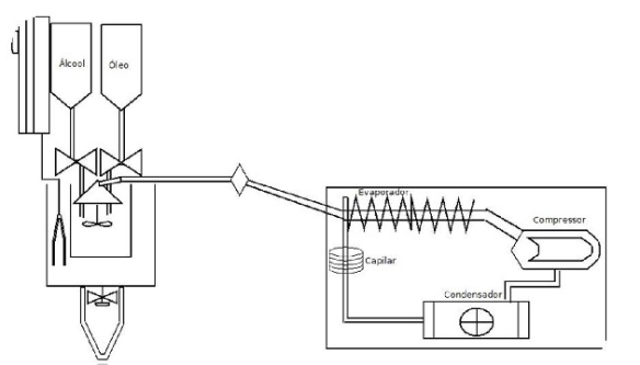 Figura 4: Esquemático da destilação com o uso da Unidade de Refrigeração.